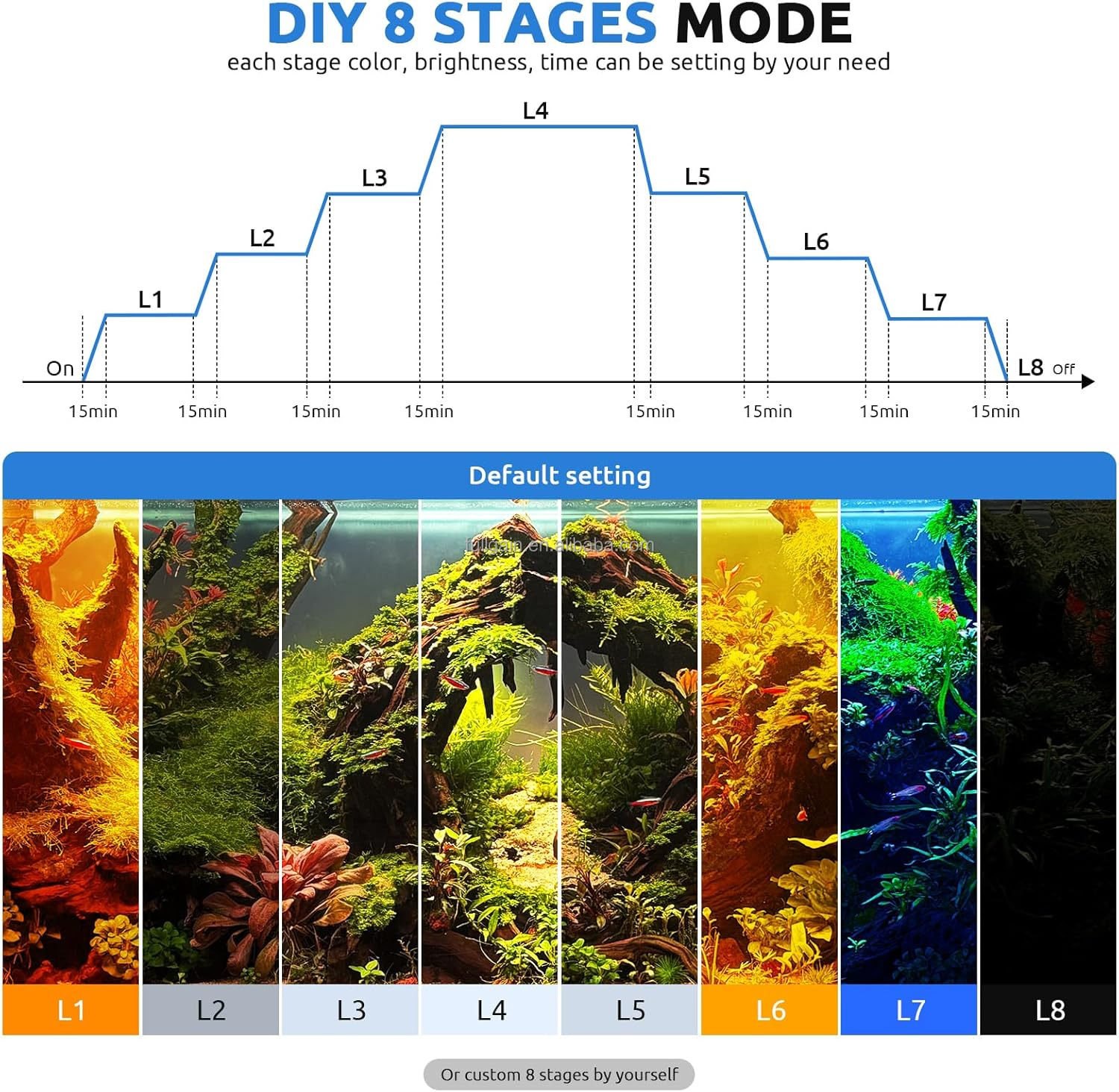 FG199 2025 新合金高ワット数84W 24時間稼働L - Aquarium Plant Light のレビューと価格